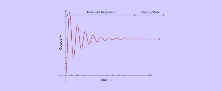 Time Domain Analysis